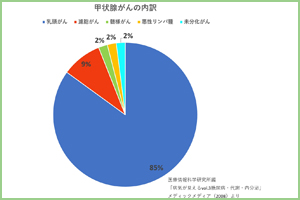 耳鼻科・頭頸部がん