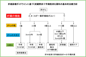 肝臓がん