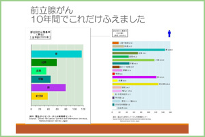 前立腺がん