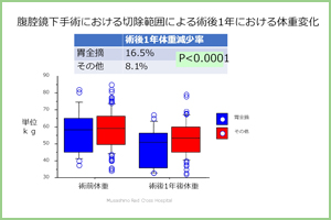 胃がん