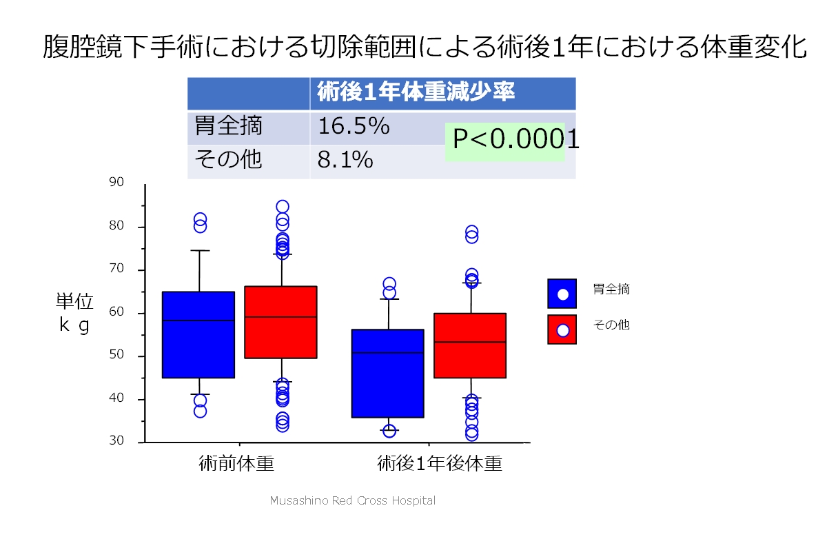 癌 4 大腸 元気 ステージ